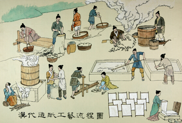 历史上造纸术并非蔡伦所发明,那时发生了什么,竟欺瞒世人数千年