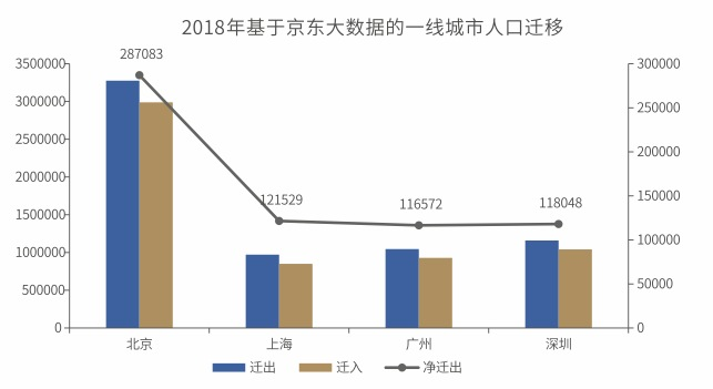 2020人口迁移试题_2010-2020人口迁移(2)