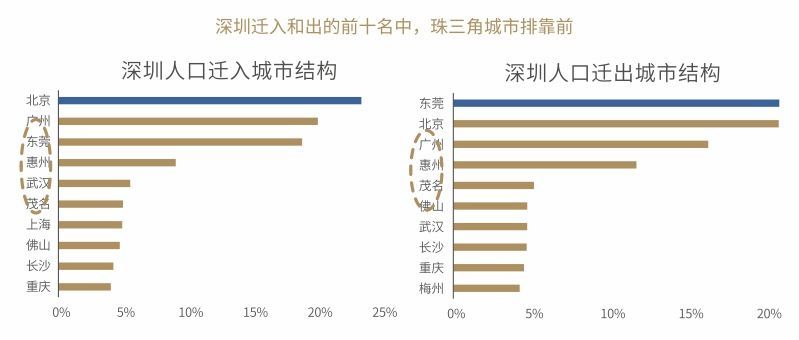 京东人口迁移_人口迁移思维导图(2)