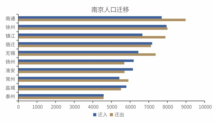 南通人口净流出_人口外流的逆袭样本 持续30年净流出后,南通终于找回 人气