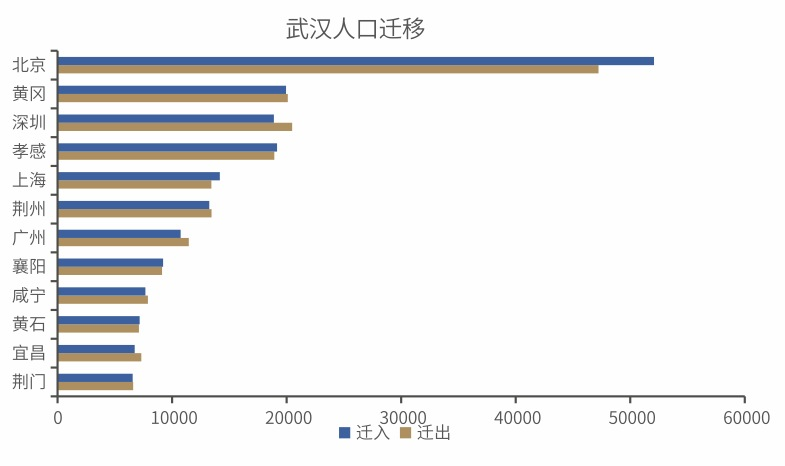 襄阳 人口 流出_襄阳人口分布图
