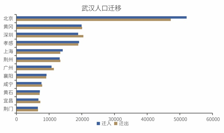 人口迁入迁出图_户口迁入迁出图片(3)