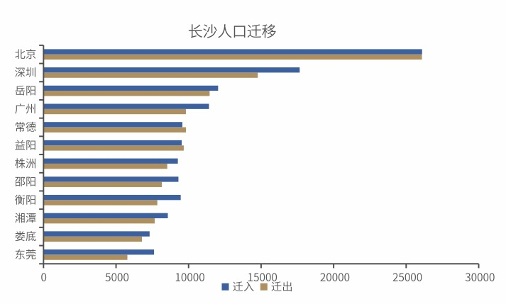 北上广深人口数量_2018年广东省人口增量全国第一,深圳增加49.83万,6成是人才(2)