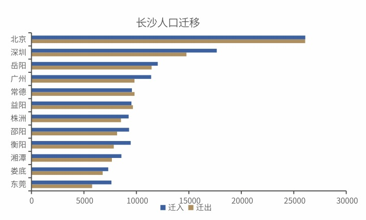 北上广深人口调控_北上广深人口调控 2020年或现拐点(2)