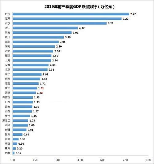 湖南gdp各市排名2019季度_湖南2018gdp排名图片(3)