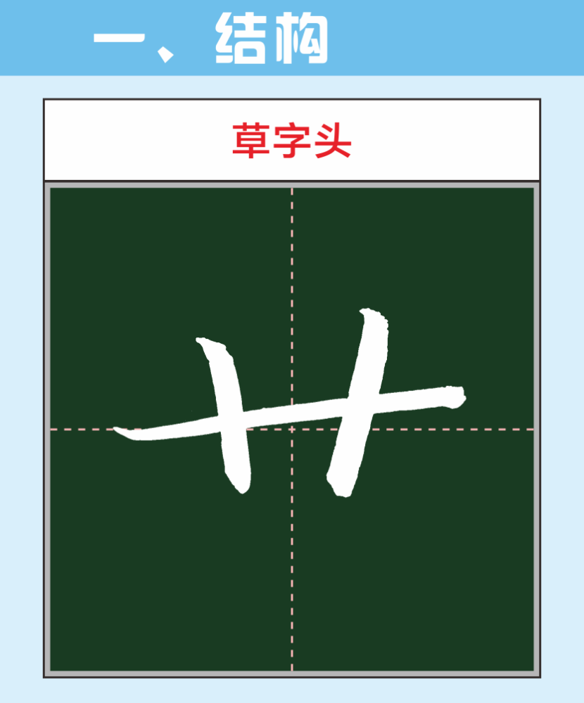 二年级第9讲 草字头——苦