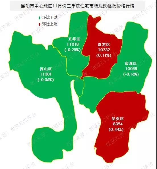 昆明主城区11月存量二手普通住宅房价地图一览