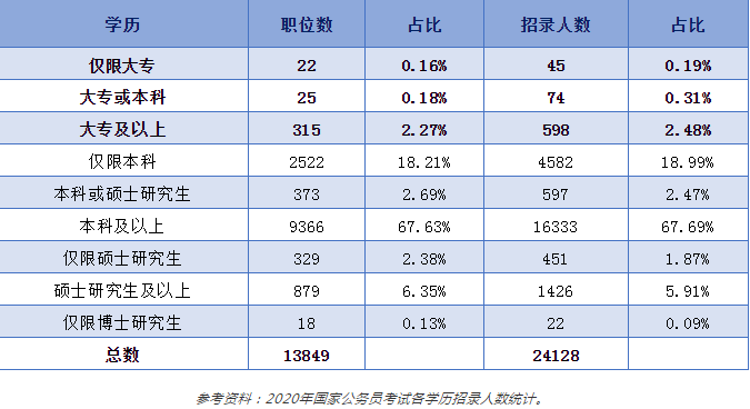 中国本科学历人口占比_中国肥胖人口占比(3)