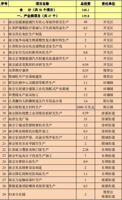 南京市高淳区2018年经济总量_南京市高淳区东坝中学(2)