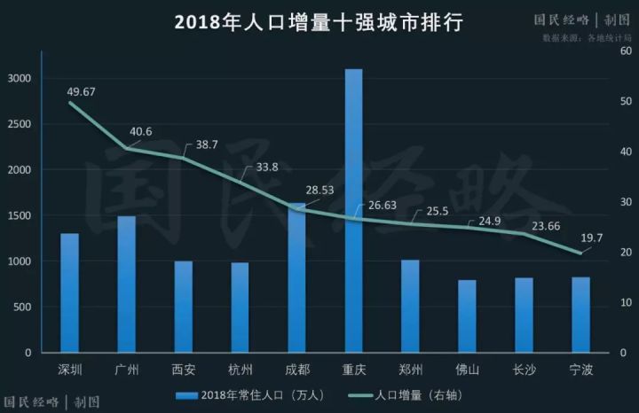 长沙gdp依靠哪些_房价洼地长沙,不依赖土地财政,GDP凭什么过万亿(2)