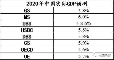 反映宏观经济总量指标有哪些_宏观经济指标图解(2)