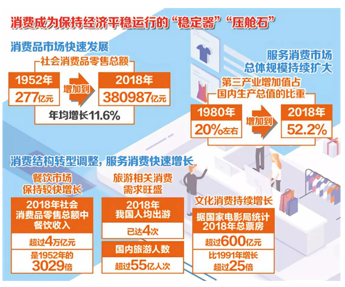 人均文化消费_中国人均水果消费支出(3)
