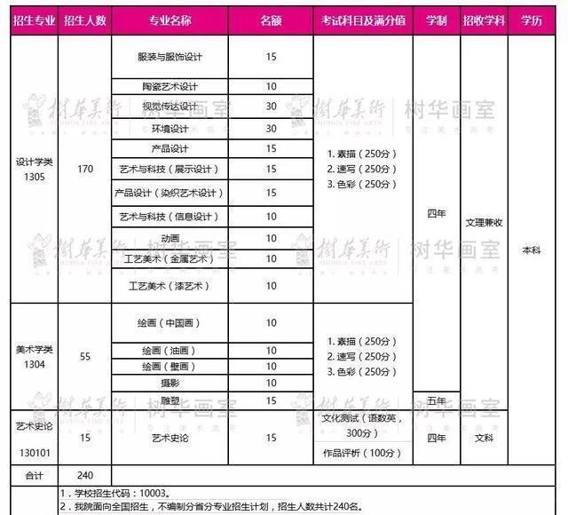 广州美术学院校考报名人口_广州美术学院(2)