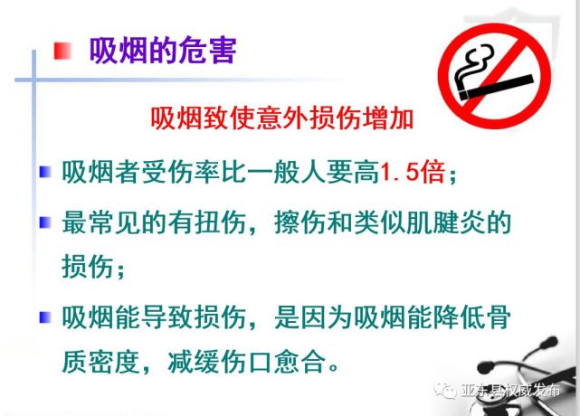 吸烟有害健康,为了您和他人的健康,请痛下决心戒烟