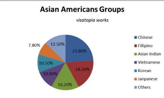 美国华裔人口太少_美国华裔色星张丽