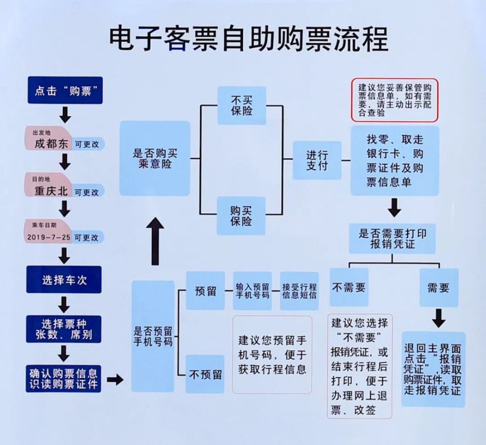 乘坐高铁最全攻略来了