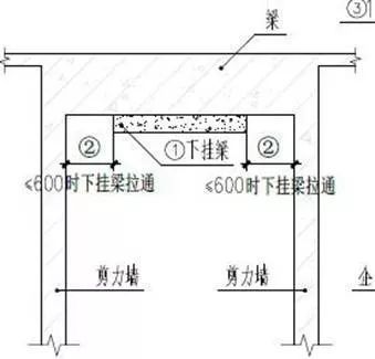 下挂梁深化不到位致使交接处抹灰开裂 原因分析 1,下挂梁企口未深化.