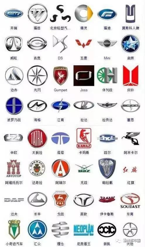 363种汽车标志,你能认出几个?一起来涨姿势