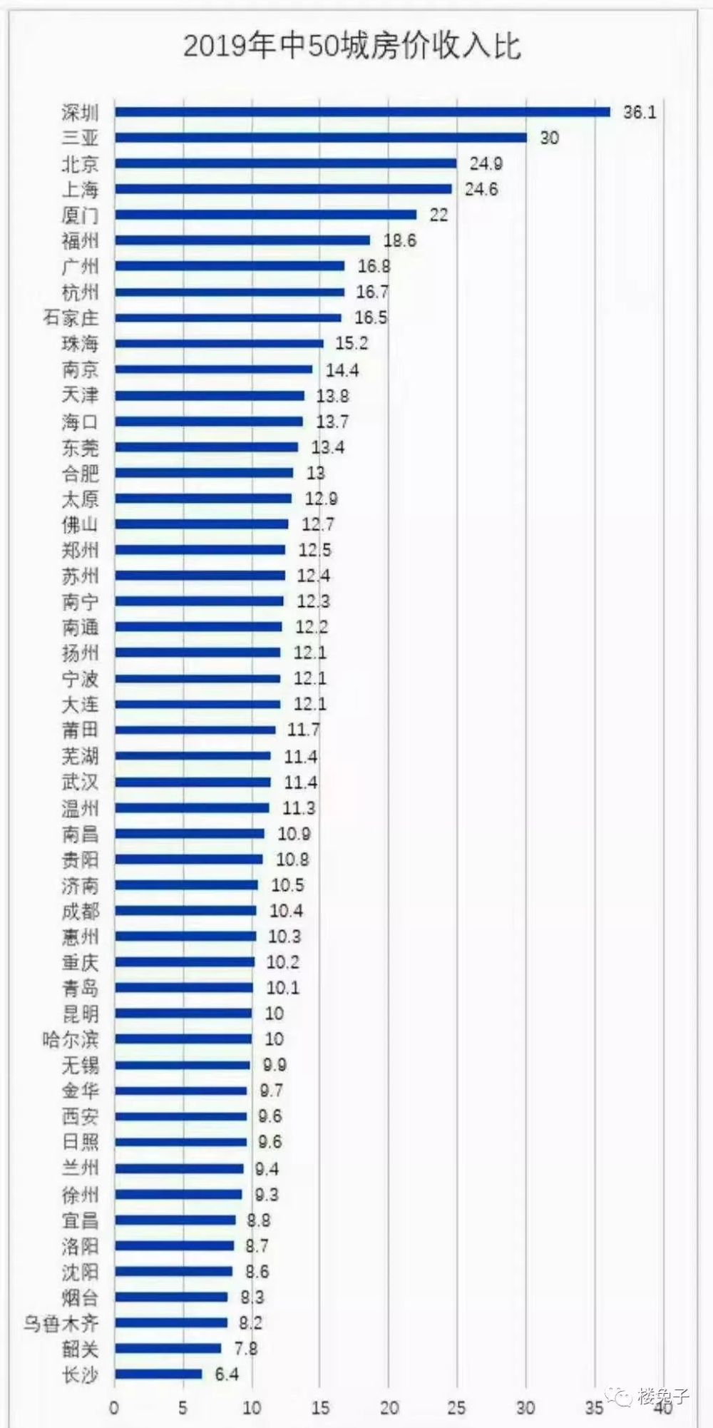 长沙人口gdp今日头条_头条 去年,中国发生了一件大事 人均GDP超1万美元(3)