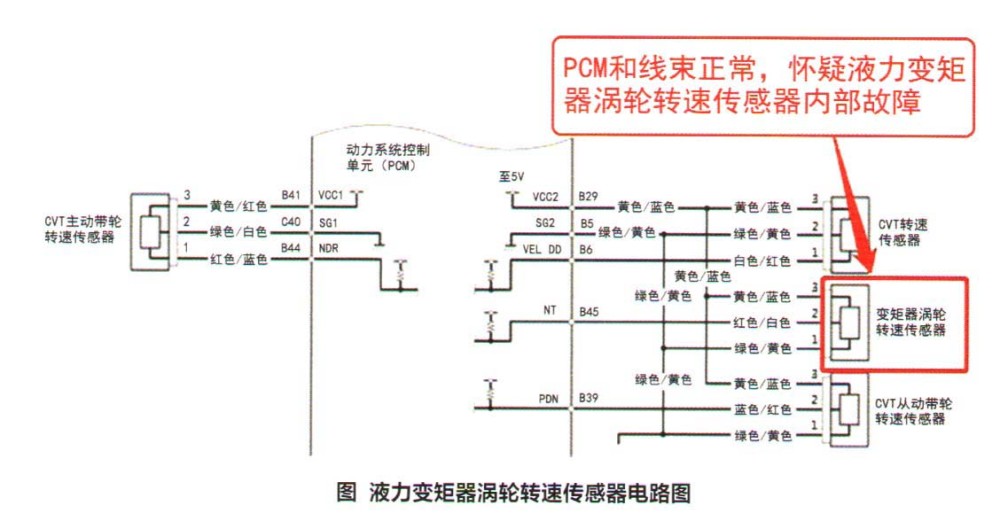 查询液力变矩器涡轮转速传感器的相关电路图(图1)1将点火开关位置调到