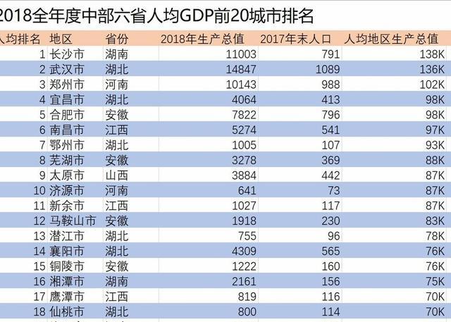 湖北2019gdp城市排名图片_湖北地级市gdp排名(3)