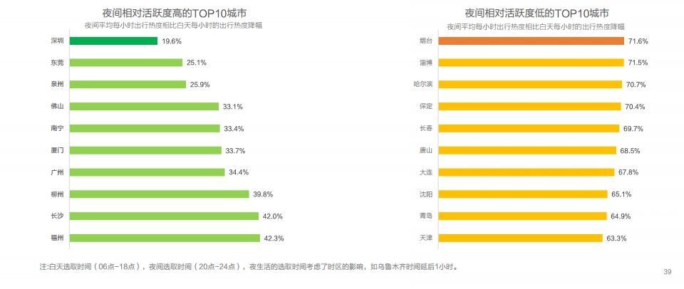 如何增加北方人口_增加人口(3)