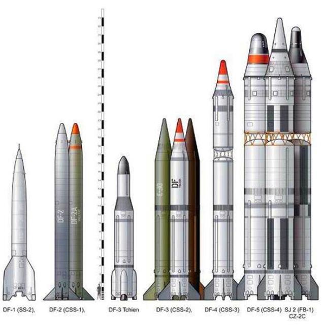 其中就包括威力巨大的洲际弹道导弹,"民兵"ia和"民兵"ib等型号