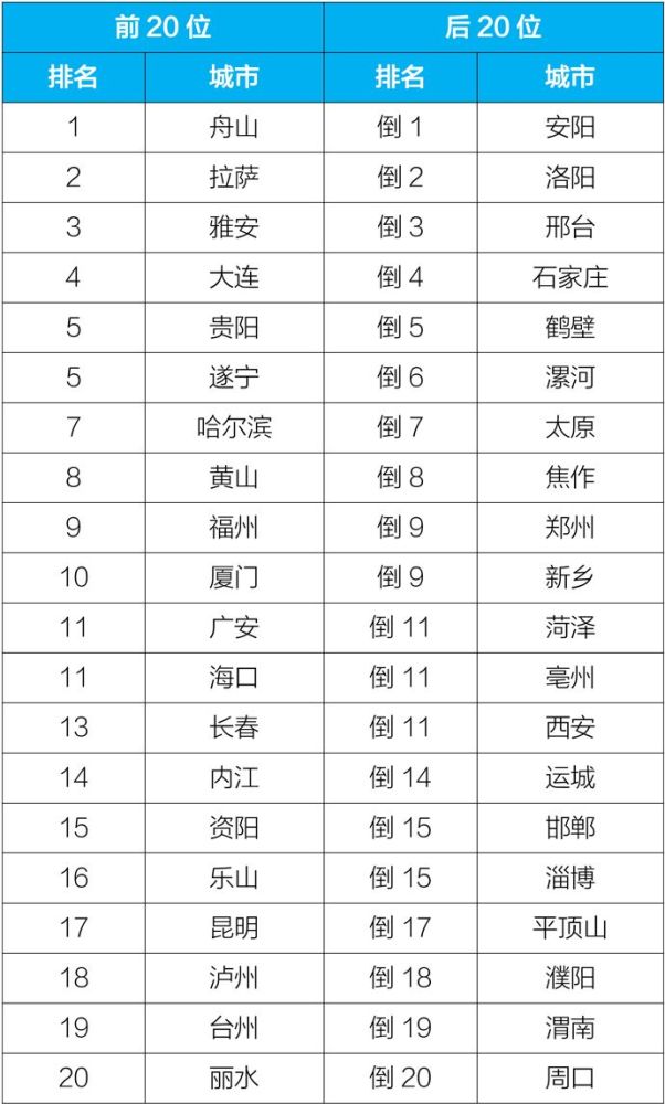 鹤壁安阳gdp比较_鹤壁对比安阳,三门峡,濮阳,漯河历年GDP的占比变化(2)