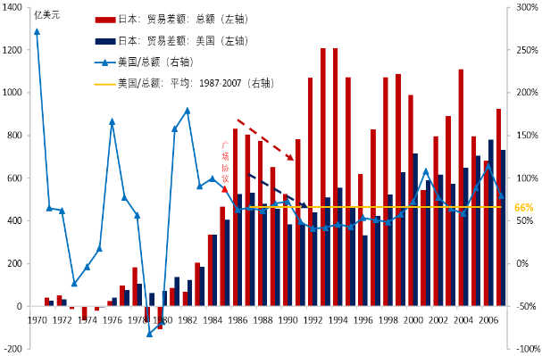 广岛协议前日本美国gdp对比_政能亮丨 灯光经济学 里的中国改革