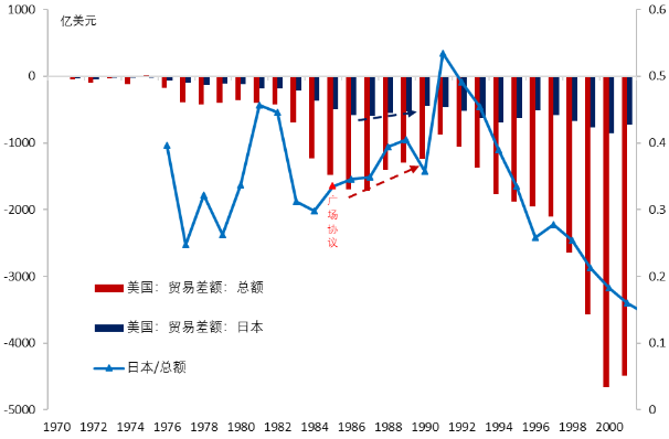 广场协议前日本美国gdp_广场协议 后的日本,真的走向衰落吗(2)