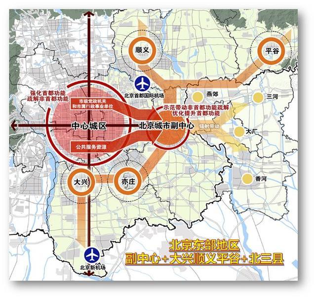 北京人口东西城疏解12万,主城区减80万,"东部地区"增200万