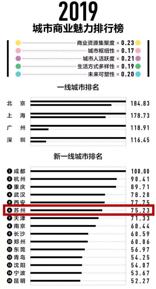 工业在江苏gdp的地位_徐州未来在江苏经济中的地位与南京并肩,是江苏GDP超广东的关键(3)