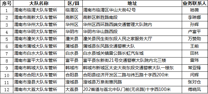 渭南临渭区人口_行政区域划分