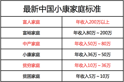 年收入36万以下是贫困户!国家统计局辟谣,真相如何?
