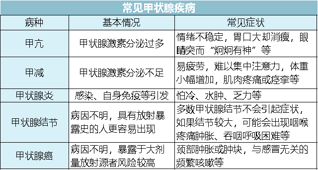 甲状腺炎, 保险核保中急性甲状腺炎和桥本氏甲状腺