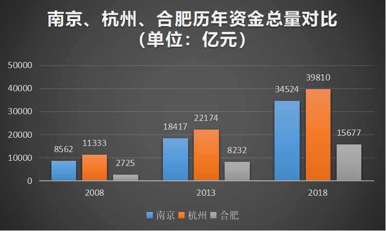 南京2018经济总量预测_2018凶宅拍卖会南京