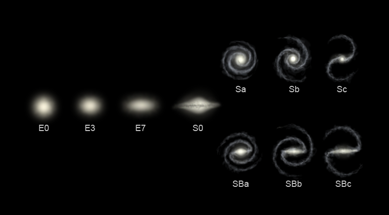 瑰丽绮幻的星系,到底怎样区分?又如何形成?带你领略星系历史绘卷