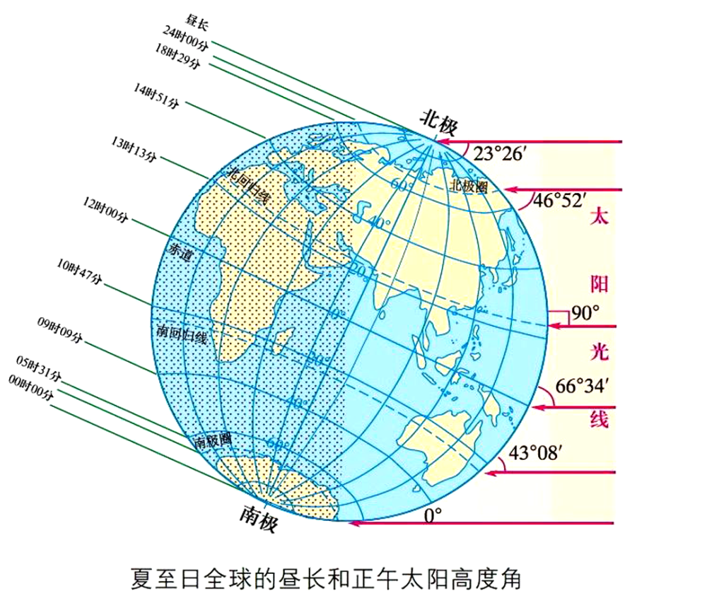 北朝GDP(3)