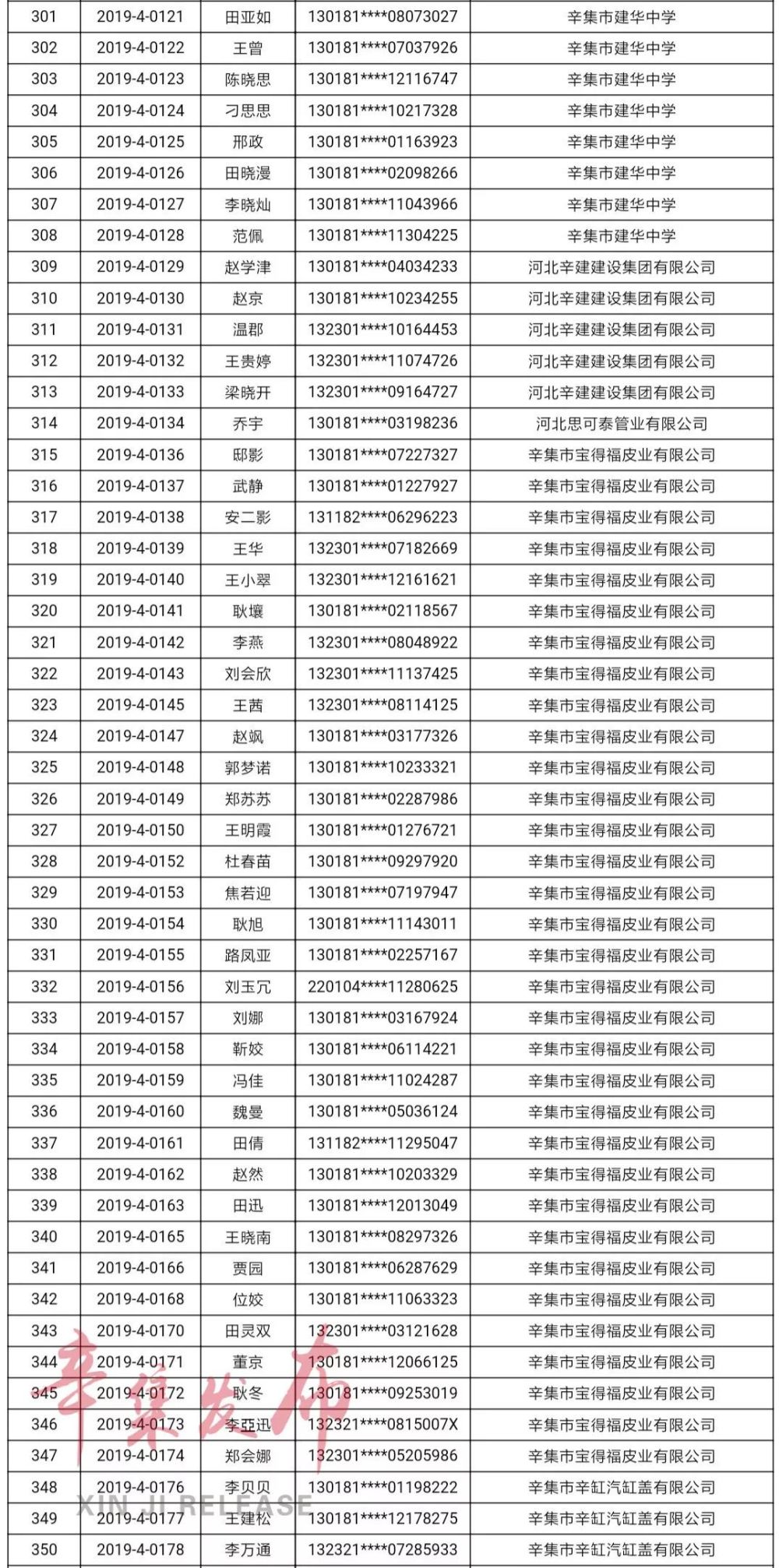 【涿州2016年1月5号限号吗】辛集今天限号吗
