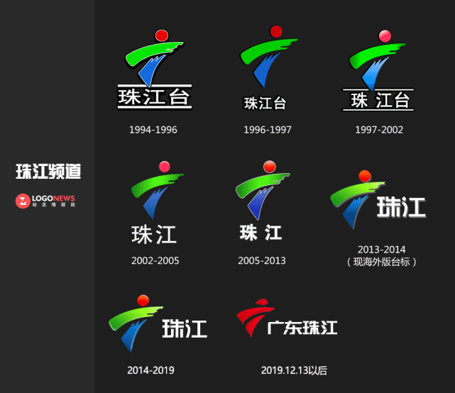 红红红红广东广播电视台统一升级新台标