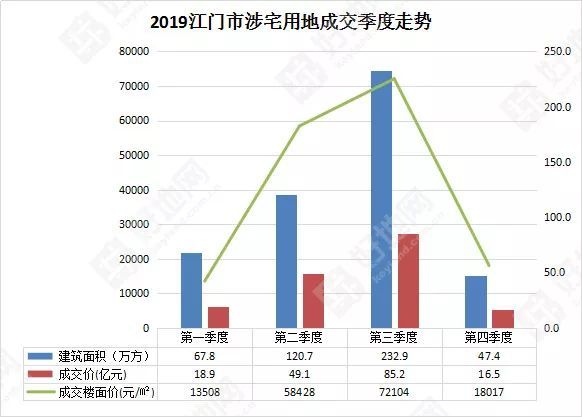 为什么新会区GDP比蓬江高(2)