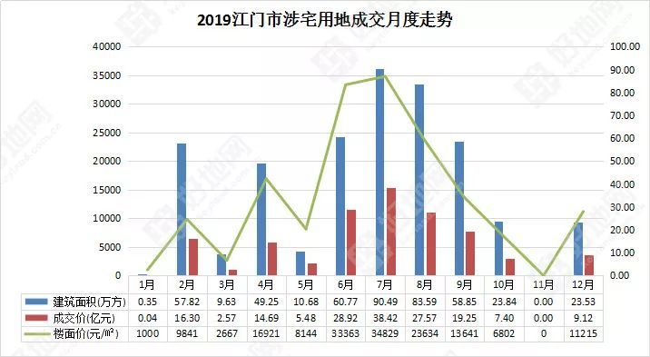 为什么新会区GDP比蓬江高(2)