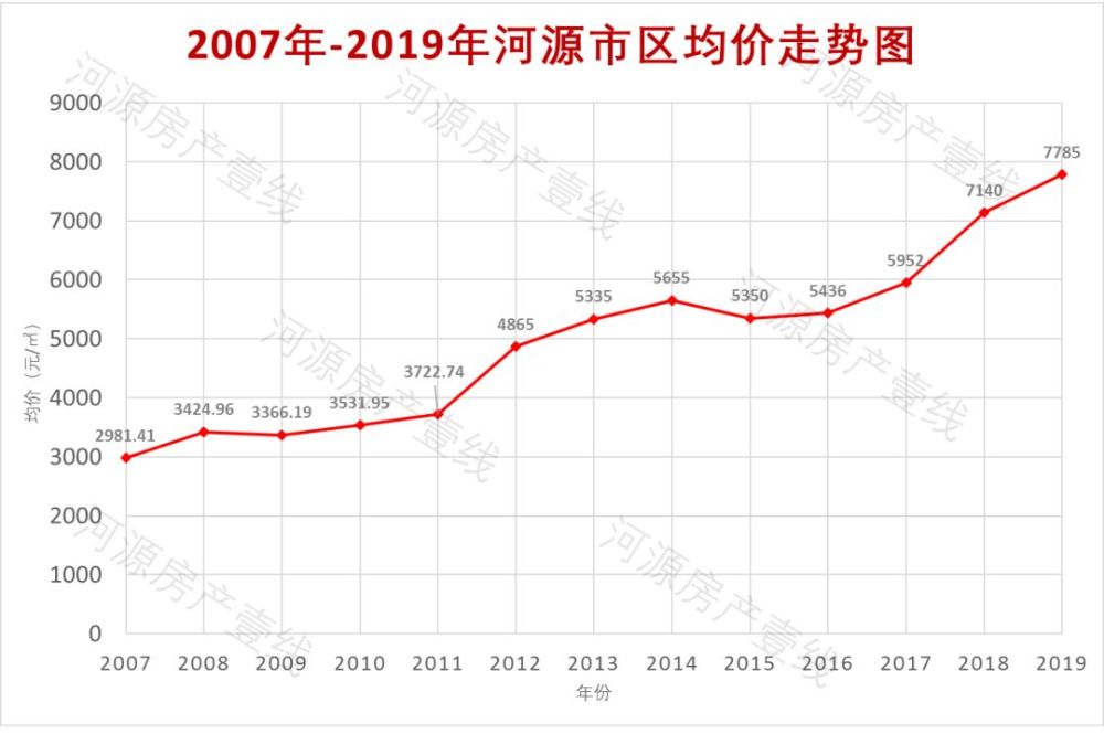 河源近20年GDP_河源职业技术学院