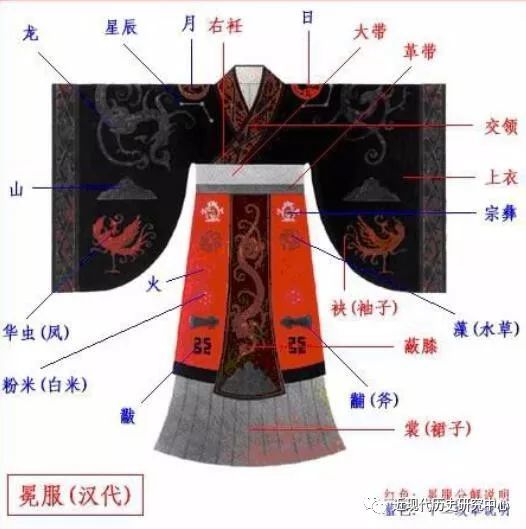 汉代帝王服装