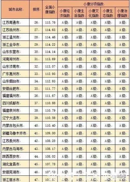 全国城市排行榜_手机处理器排行榜(4)