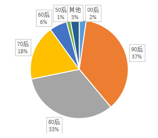 微信红包排行榜怎么看_微信发布春节红包收发数据报告,90后看完榜单扎心……(2)