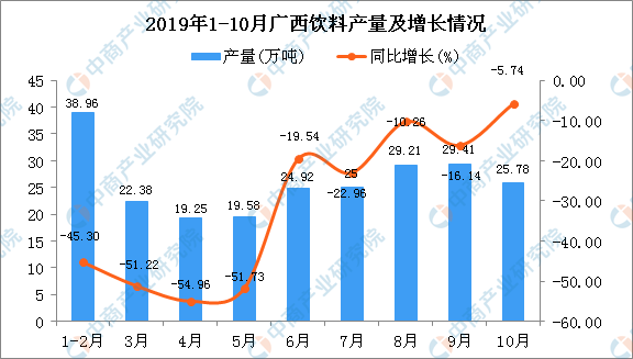 广西饮料gdp_威武 2016年广西各市GDP排名出炉 南宁仍然稳坐第一(3)