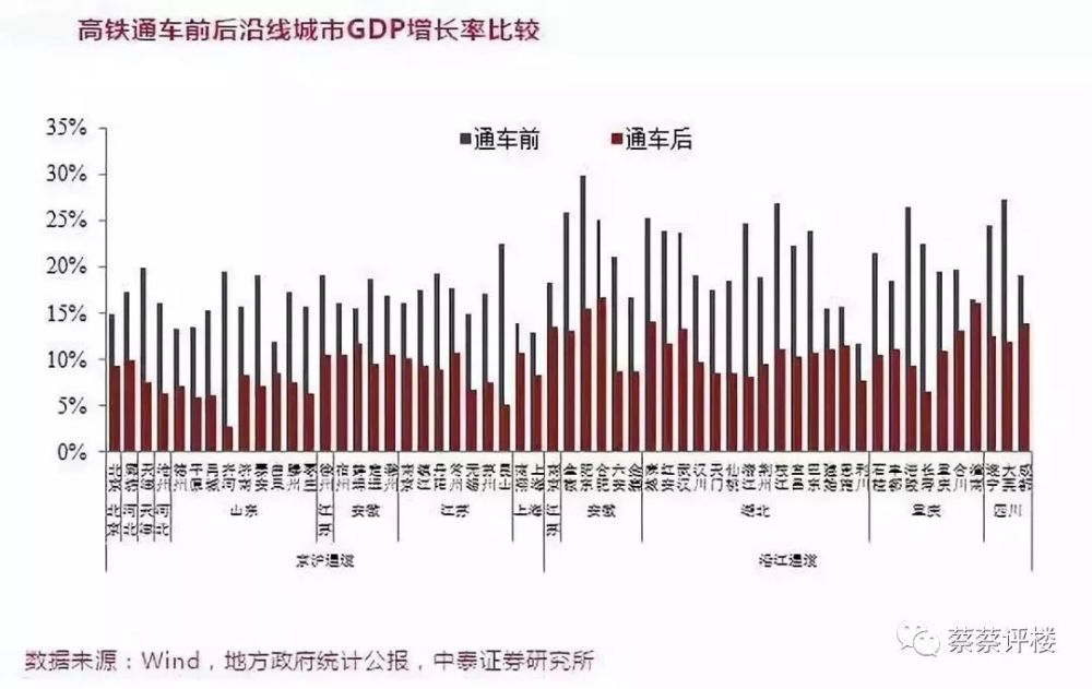 高铁经济带动gdp_40分钟往返青岛 高铁经济的带动下,平度楼市或将迎来大发展