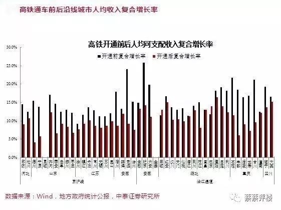 物价快速上升的gdp_2017年中国19个副省级及以上城市GDP排名(3)