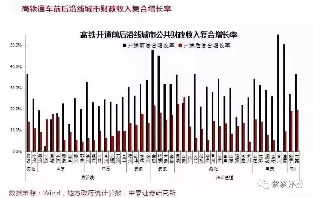 高铁经济带动gdp_40分钟往返青岛 高铁经济的带动下,平度楼市或将迎来大发展